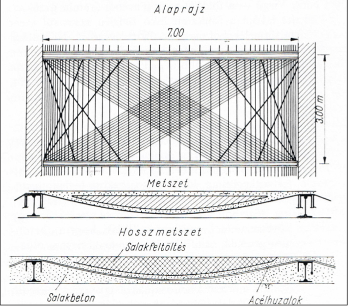 Forrás: Dr. Dulácska Endre: Mátrai födém és káresetek, Vasbetonépítés 2022/4